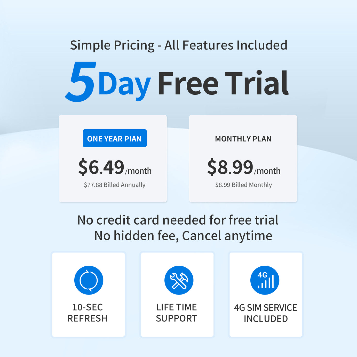 GPS Car Tracker, Smallest 4G OBD Size, Route History, Speeding Monitoring, Real-Time Tracking, Simple Activation, Simple Plug-in Fleet Tracker, 5-Day Free Trial, Subscription Required