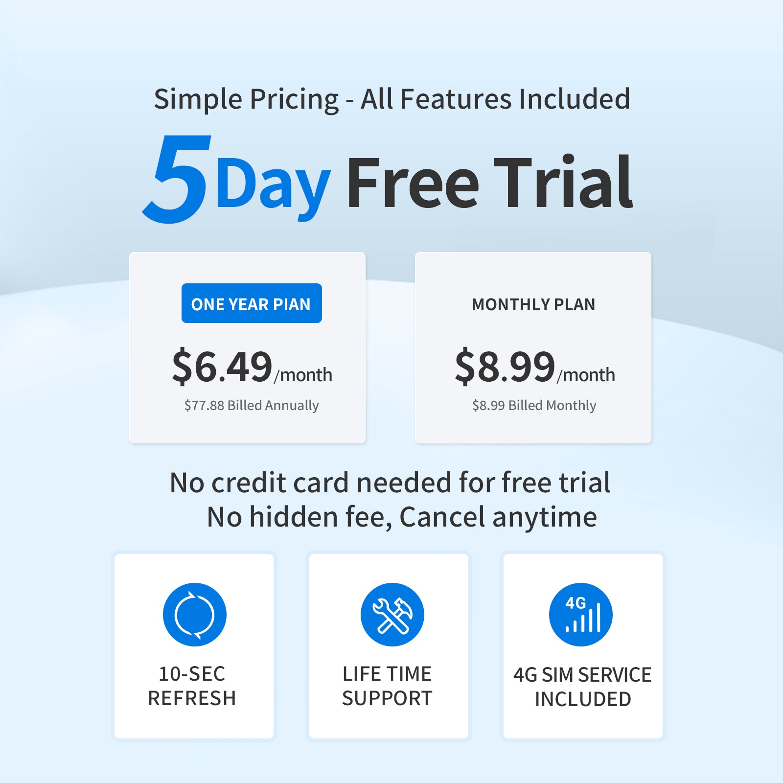 GPS Car Tracker, Smallest 4G OBD Size, Route History, Speeding Monitoring, Real-Time Tracking, Simple Activation, Simple Plug-in Fleet Tracker, 5-Day Free Trial, Subscription Required